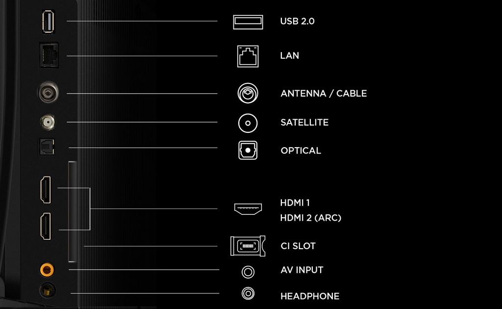 TCL QLED Full HD 50S5L
